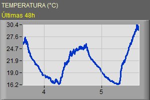 grafico