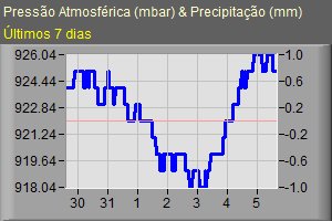 grafico